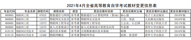 湖南自學考試