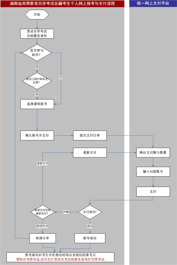 湖南自考網(wǎng)上報名