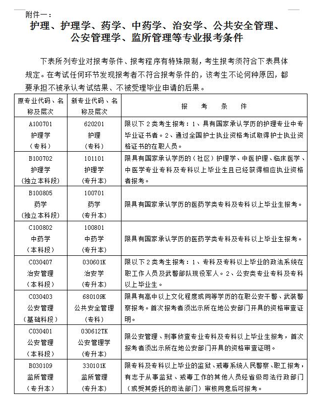  湖南省高等教育自學(xué)考試2021年10月報(bào)名報(bào)考公告