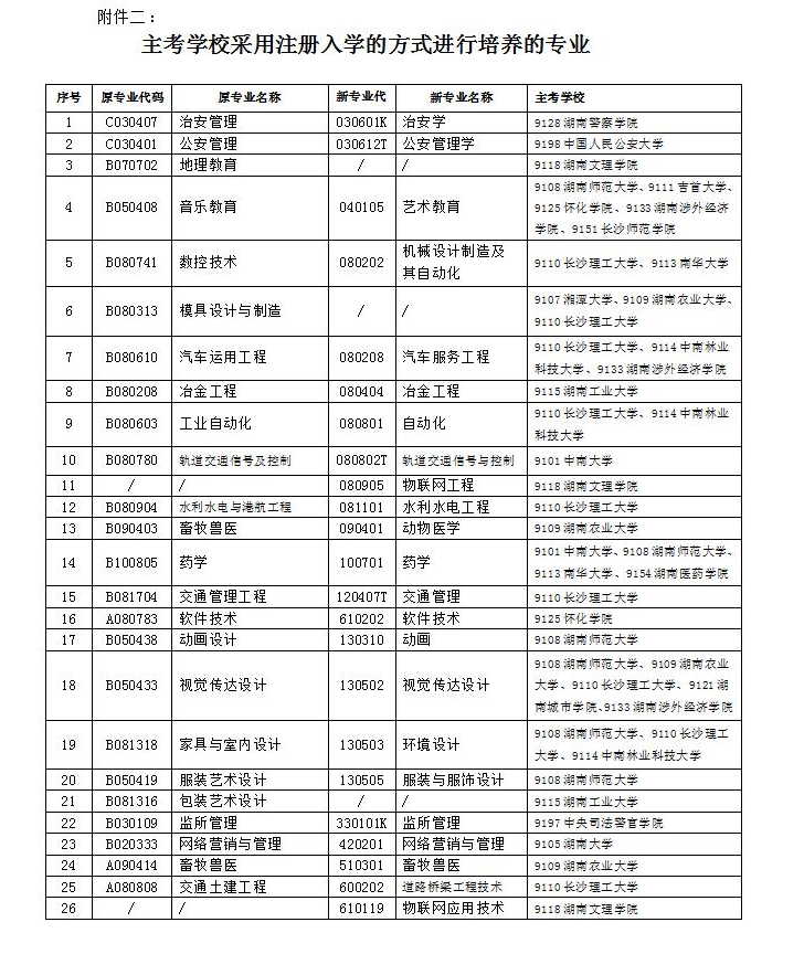  湖南省高等教育自學(xué)考試2021年10月報(bào)名報(bào)考公告