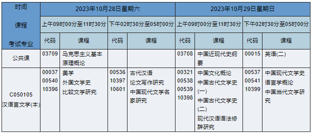 湖南自考本科漢語言文學專業(yè)課程安排表