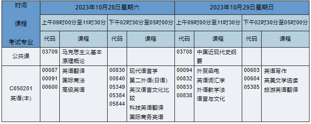 湖南自考本科英語專業(yè)課程安排表